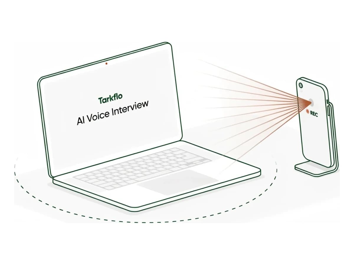 An illustrated proctored interview setup: a laptop running the Tarkflo AI voice interview with a phone on a stand recording as a side camera, and a room-scan sweep around the desk.