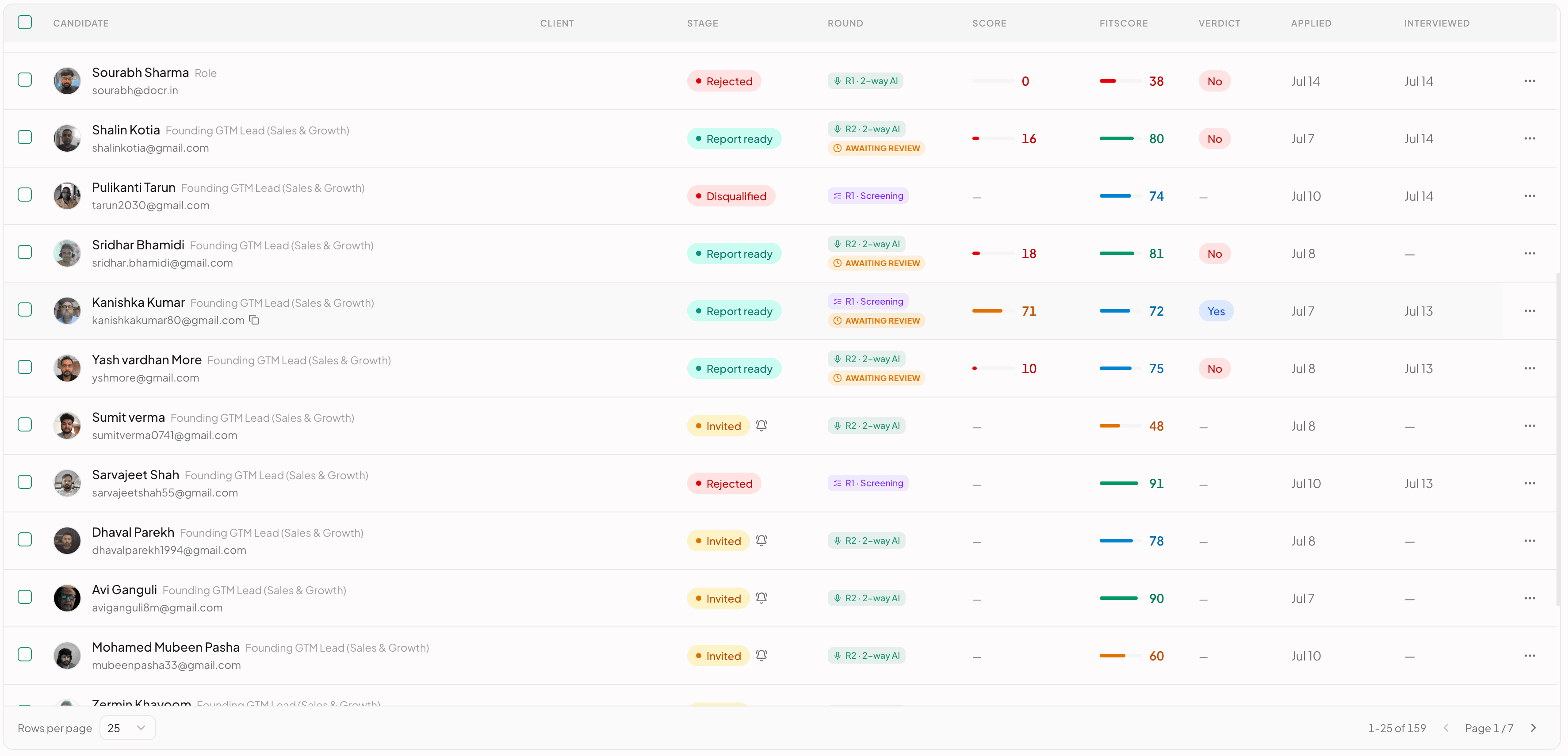 The candidates list for a Founding GTM Lead role, each row with stage, round, interview score, FitScore and verdict, and a per-row actions menu