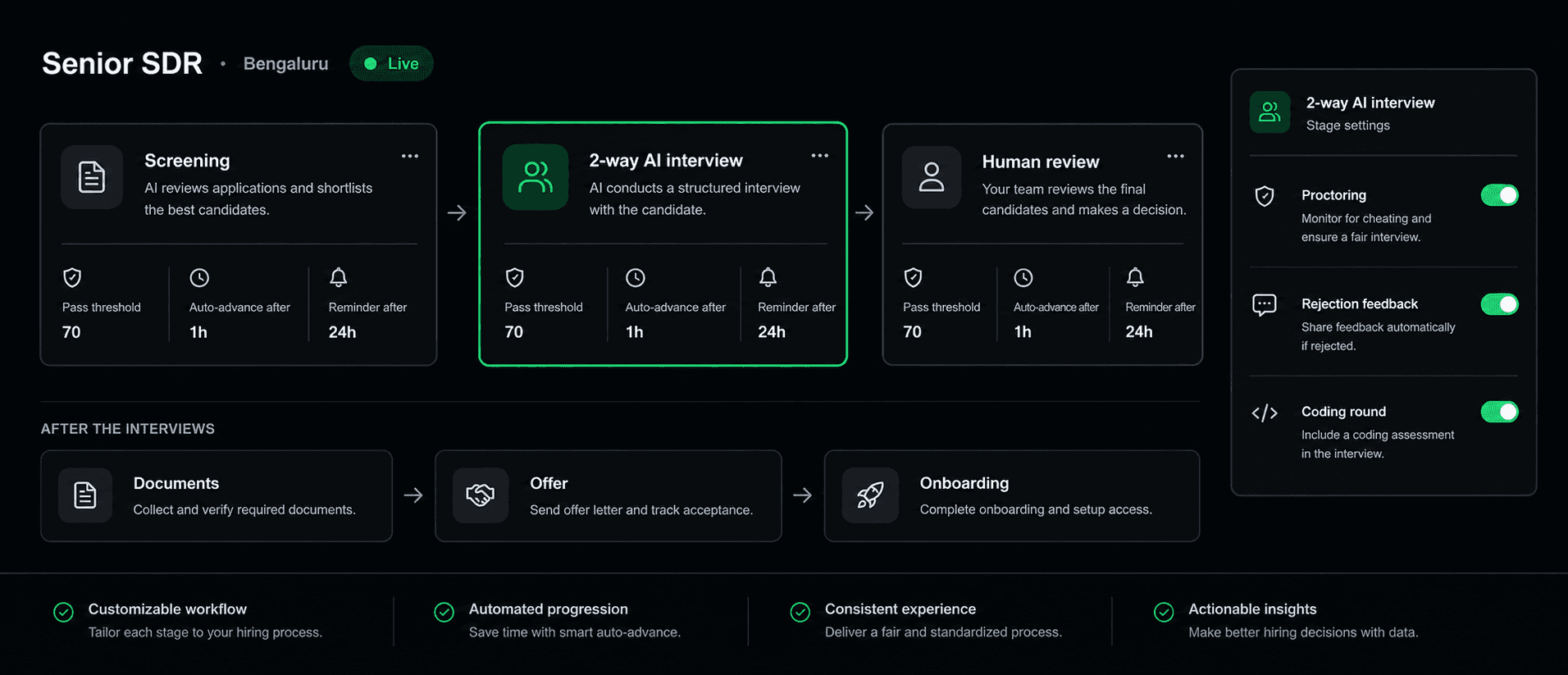 Workflow builder for a Senior SDR role: screening, two-way AI interview and human review with pass threshold, auto-advance and reminder per stage, then documents, offer and onboarding